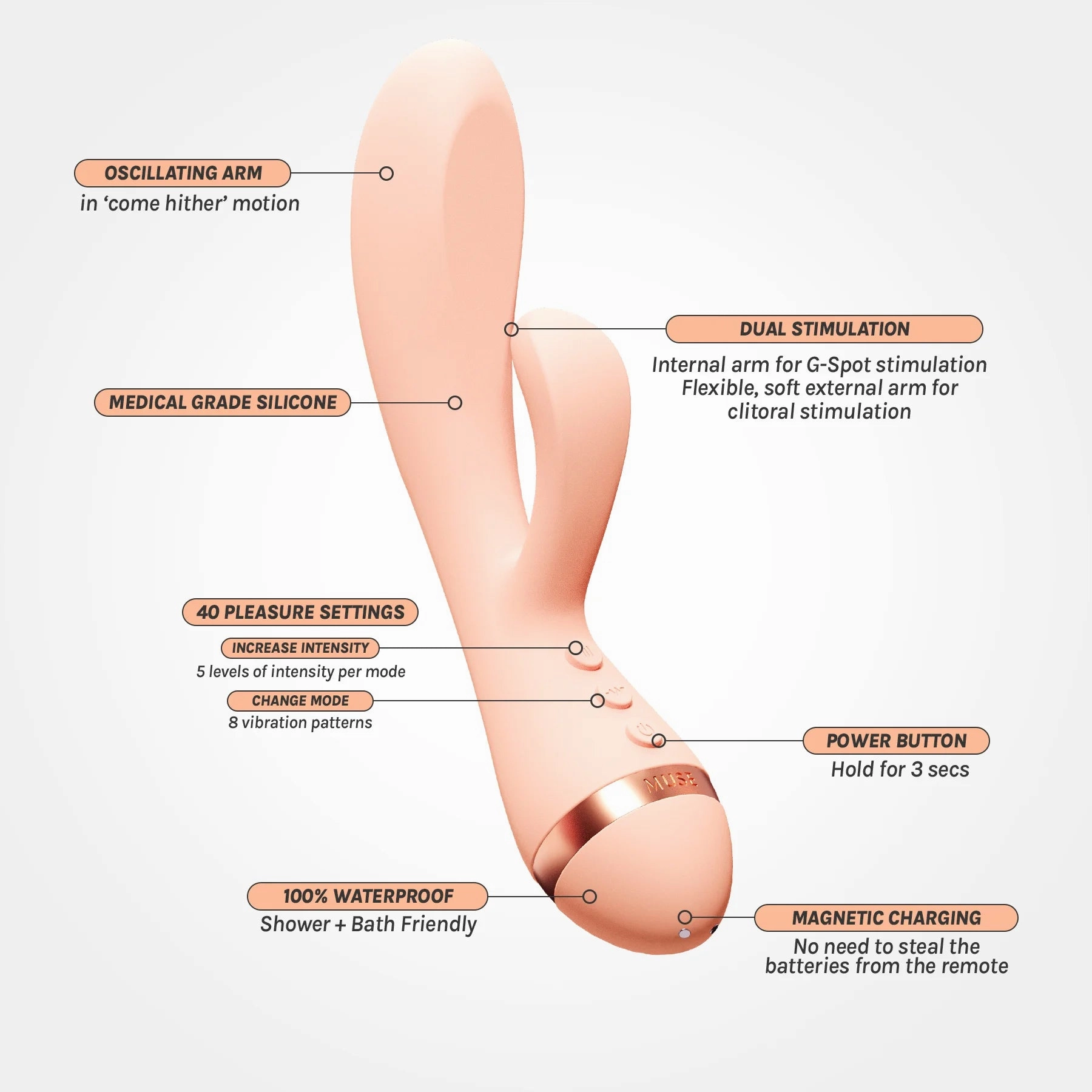 Muse - Rechargeable Rabbit Vibrator with Swaying Arm